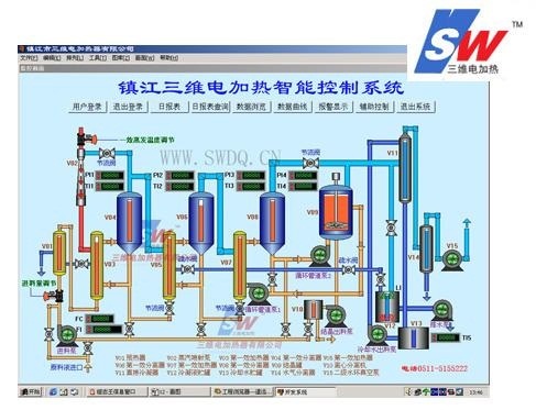 產(chǎn)品名稱(chēng)：智能全自動(dòng)控制系統(tǒng)
產(chǎn)品型號(hào)：SWDL-a-b/a為介質(zhì),b為功率大小
產(chǎn)品規(guī)格：0KW～10000KW/非標(biāo)定制
